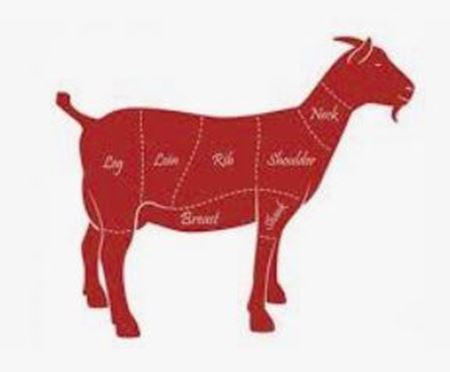 Picture for category Meat - Goat